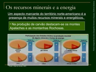 ParteintegrantedaobraGeografiaHomemeEspaço,EditoraSaraiva
Os recursos minerais e a energia
Um aspecto marcante do território norte-americano é a
presença de muitos recursos minerais e energéticos.
Fonte: L’état du monde, 2007.
• Na produção de carvão destacam-se os montes
Apalaches e as montanhas Rochosas.
 