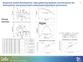 Empirical model development: data gathering (patents and literatures for
atmospheric and pressurized carbonization/pyrolysis processes)
13
Adopted from Di Blasi, C., Combustion and gasification rates of lignocellulosic chars. Progress in Energy and Combustion Science, 2009. 35(2): p. 121-140
Antal and others
Algae
Woody
biomass
 