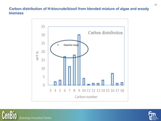 Carbon distribution of H-biocrude/biooil from blended mixture of algae and woody
biomass
17
► Gasoline range
 