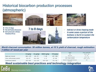 Historical biocarbon production processes
(atmospheric)
2
►10 to 12 days
►Tar and fumes emissions
►Still practiced in Brazil,
Thailand, Africa
- Indirect or direct heating mode
- In some cases a portion of the
biomass is burnt to sustain the
carbonization temperature
7 to 8 days
World charcoal consumption: 50 million tonnes, at 15 % yield of charcoal, rough estimation:
1 billion m3 wood per year
Need sustainable best practices and technology integration
 