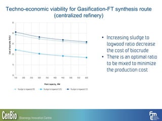 Techno-economic viability for Gasification-FT synthesis route
(centralized refinery)
21
10
15
20
25
30
35
150 200 250 300 350 400 450 500 550 600
Costofbiocrude,($/GJ)
Plant capacity , MW
Sludge to logwood (0) Sludge to logwood (.25) Sludge to logwood (.5)
• Increasing sludge to
logwood ratio decrease
the cost of biocrude
• There is an optimal ratio
to be mixed to minimize
the production cost
 