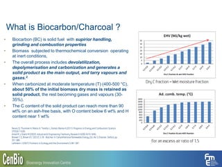 What is Biocarbon/Charcoal ?
• Biocarbon (BC) is solid fuel with supirior handling,
grinding and combustion properties
• Biomass subjected to thermochemical conversion operating
at inert conditions,
• The overall process includes devolatilization,
depolymerisation and carbonization and generates a
solid product as the main output, and tarry vapours and
gases.2,
• When carbonized at moderate temperature (T) (400-500 °C),
about 50% of the initial biomass dry mass is retained as
solid product, the rest becoming gases and vapours (30-
35%).
• The C content of the solid product can reach more than 90
wt% on an ash-free basis, with O content below 6 wt% and H
content near 1 wt%
26
Neves D, Thunman H, Matos A, Tarelho L, Gómez-Barea A (2011). Progress in Energy and Combustion Science
37(5):611-630.
Antal M J, Grønli M (2003). Industrial & Engineering Chemistry Research 42(8):1619-1640.
Brewer C E, Brown R C (2012).5.18 - Biochar. In Comprehensive Renewable Energy, Ed.: Ali S, Elsevier, Oxford, pp.
357-384.
Lehmann J (2007).Frontiers in Ecology and the Environment 5:381-387.
 