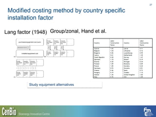 Modified costing method by country specific
installation factor
27
Lang factor (1948) Group/zonal, Hand et al.
Study equipment alternatives
 