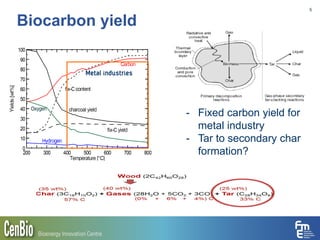 Biocarbon yield
5
- Fixed carbon yield for
metal industry
- Tar to secondary char
formation?
Metal industries
 