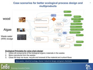 Case scenarios for better ecological process design and
multiproducts
7
Ecological Principles for value chain design:
1. Utilize all components of the biological organic materials in the wastes
2. More coproducts from the wastes
3. Close the loop via reuse, recycle and renewal of the material and nutrient flows
wood
Algae
Waste water
(WW) sludge
Zero waste, industrial ecology, cleaner industrial design and green chemistry
 