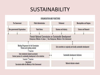 SUSTAINABILITY
 