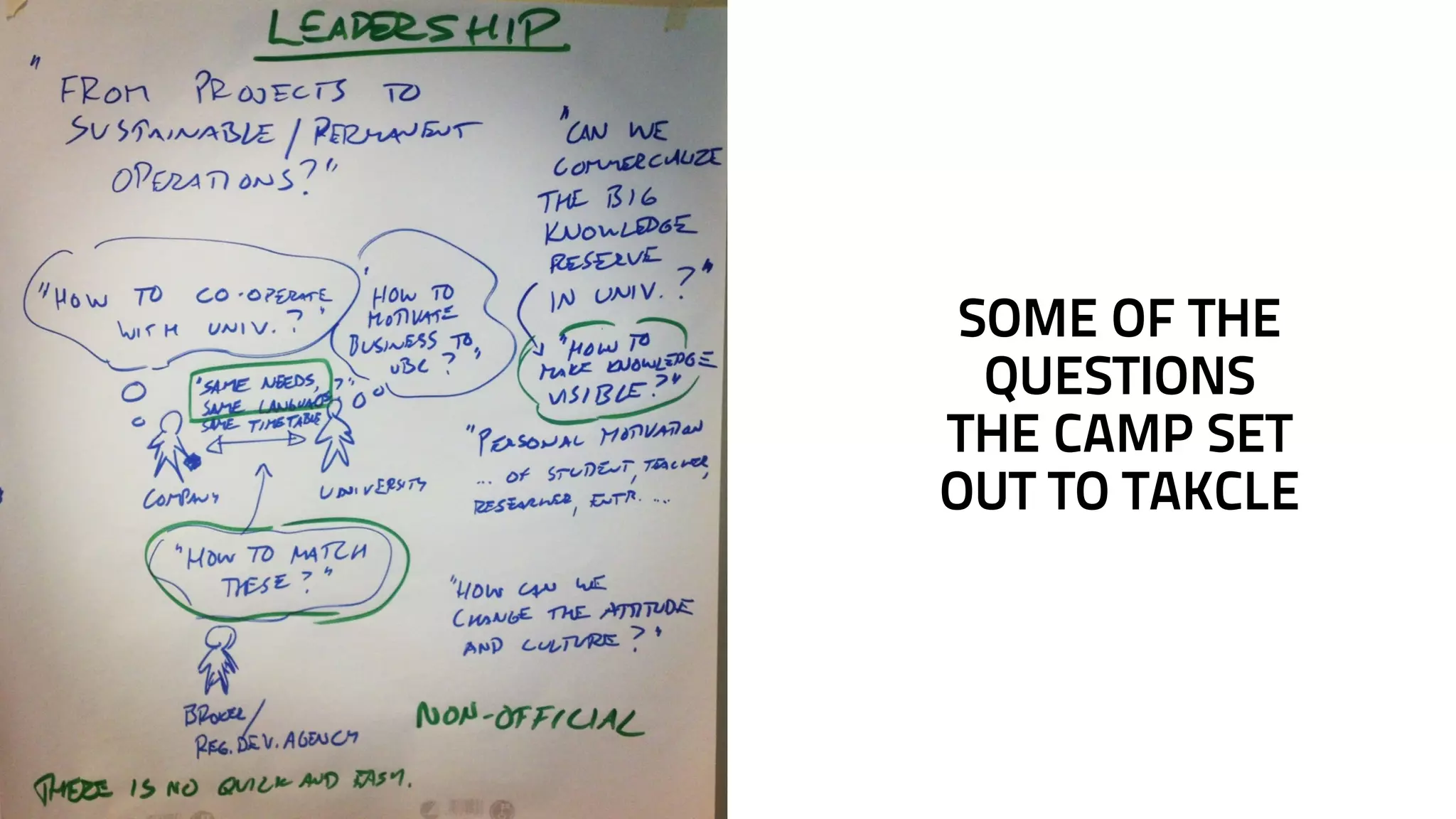 SOME OF THE 
QUESTIONS 
THE CAMP SET 
OUT TO TAKCLE 
 