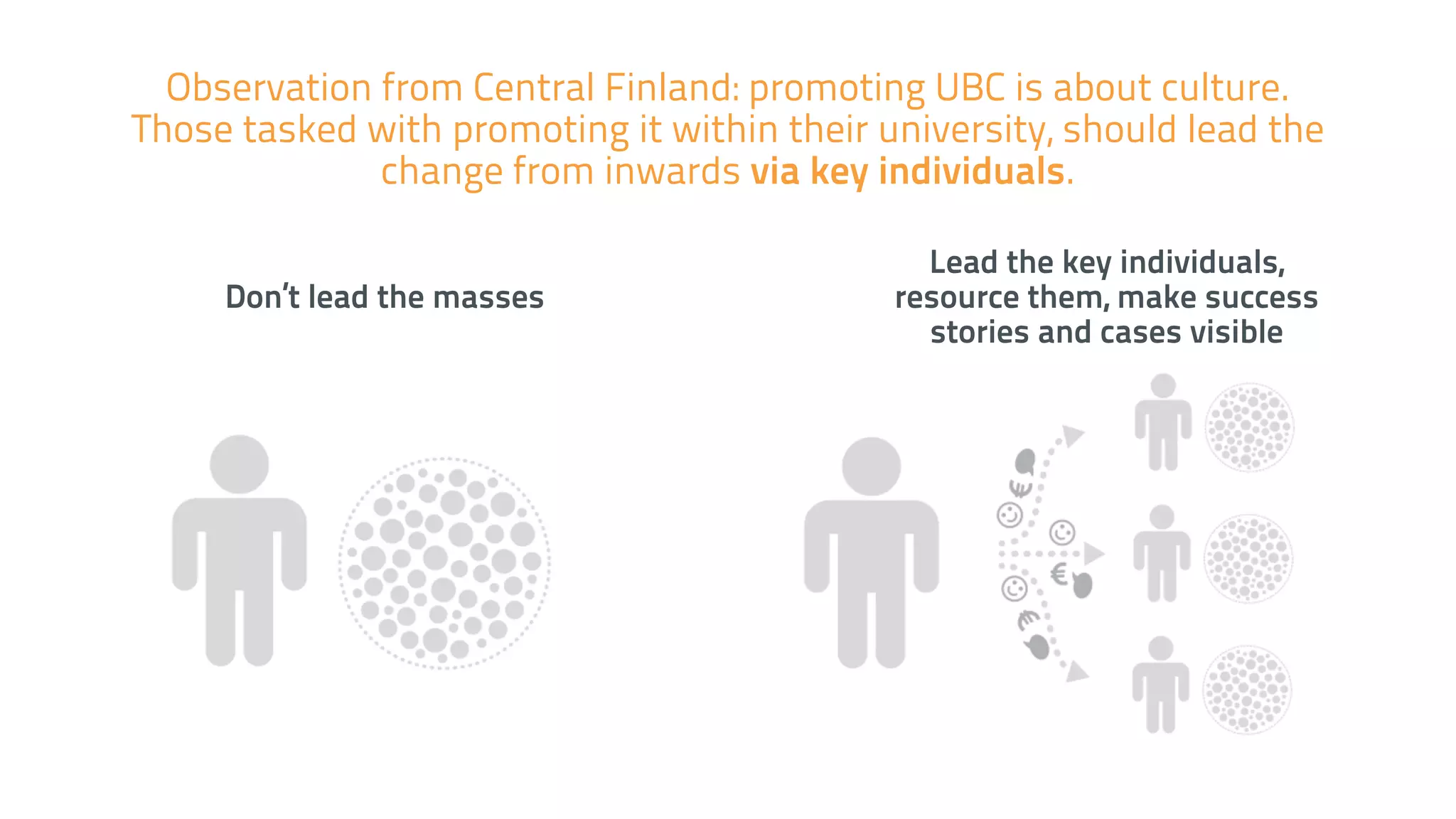 Observation from Central Finland: promoting UBC is about culture. 
Those tasked with promoting it within their university, should lead the 
change from inwards via key individuals. 
Don’t lead the masses 
Lead the key individuals, 
resource them, make success 
stories and cases visible 
 