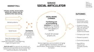 MARKET PULL 
Touchpoints 
with students 
and researchers 
of social sciences 
& ”hard 
sciences” 
SERVICE 
SOCIAL ARTICULATOR 
OUTCOMES 
! 
! 
• Solutions for 
businesses, public 
sector and society 
! 
• Students finding 
their own path and 
ways to use their 
expertise, new 
student businesses 
! 
• Company spin-outs 
! 
• Research projects 
! 
• Contracted projects 
! 
• New IPR (no 
patents, but 
concepts, brands, 
etc.) 
Industry, society, service sector, 
politics, etc. present real-life 
problems that need solving 
Wicked problems 
Social issues 
Real-life problems from 
business / public / NGO 
- especially important in the beginning 
to get some good ones 
SOCIAL MIXING 
CHAMBER 
! 
Facilitating and 
accommodating 
solutions for societal 
problems, e.g ”how to 
deal with robotics in 
real-life” 
! 
→ proof-of-concept 
projects, etc. 
Service organizes communication, bringing 
people together, facilitation, problem 
identification, dissemination of ideas, contract 
formation 
Here’s the catch! As a general rule, students and 
researchers of social sciences are more interested in 
societal impact, rather than ”money making” - this 
needs to be reflected in the marketing. 
Sari L. 
Siemon S. 
Solveig R. 
Corinna M. 
 
