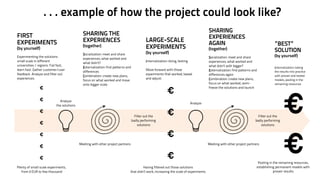 . . . example of how the project could look like? 
FIRST 
EXPERIMENTS 
(by yourself) 
! 
Experimenting the solutions 
small scale in different 
universities / regions. Fail fast, 
learn fast. Gather customer/user 
feedback. Analyze and filter out 
experiences. 
SHARING THE 
EXPERIENCES 
(together) 
! 
Socialization: meet and share 
experiences, what worked and 
what didn’t? 
Externalization: find patterns and 
differences 
Combination: create new plans, 
focus on what worked and move 
onto bigger scale 
€" 
! 
€" 
! 
€" 
! 
€" 
! 
€" 
! 
€" 
! 
€ 
LARGE-SCALE 
EXPERIMENTS 
(by yourself) 
! Internalization: doing, testing 
! 
Move forward with those 
experiments that worked, tweak 
and adjust. 
€" 
! 
€" 
! 
€" 
Meeting with other project partners Meeting with other project partners 
! 
€ 
SHARING 
EXPERIENCES 
AGAIN 
(together) 
! 
Socialization: meet and share 
experiences, what worked and 
what didn’t with bigger? 
Externalization: find patterns and 
differences again 
Combination: create new plans, 
focus on what worked, semi-freeze 
the solutions and launch 
”BEST” 
SOLUTION 
(by yourself) 
! 
Internalization: taking 
the results into practice 
with proven and tested 
models, pooling in the 
remaining resources 
€ 
Plenty of small scale experiments, 
from 0 EUR to few thousand 
Having filtered out those solutions 
that didn’t work, increasing the scale of experiments 
Analyze 
the solutions 
Filter out the 
badly performing 
solutions 
Analyze 
Filter out the 
badly performing 
solutions 
€ 
Pooling in the remaining resources, 
establishing permanent models with 
proven results 
 