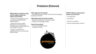 Prototron (Estonia) 
!INPUT: What is needed to make 
activity happen (resources, 
people, information)? ! 
! 
- Prototype ideas (tangible product 
required, around 50% IT / 50% 
everything else)! 
! 
- Money and business angels 
(Swedbank uses Prototron as a 
marketing tool, snow-ball effect that 
accumulates resources)! 
! 
- Selection committee from 
ecosystem: finance, uni, businesses, 
different fields 
Who organizes the activity?! 
- Tehnopol science park, Tallinn Univeristy of Technology, etc 
(steering committee)! 
!! 
What takes place during the activity?! 
- Selection & coaching -> business model! 
- Process of improving the idea! 
!! 
Scale of the activity?! 
- 4 rounds, total 400 proposals! 
- 12 ideas are funded 
OUTPUT: What are the practical 
results and outcomes? 
! 
- 12 funded ideas! 
! 
- free publicity! 
!! 
- shortcut to incubators! 
! 
- business angel network, fiannces 
 