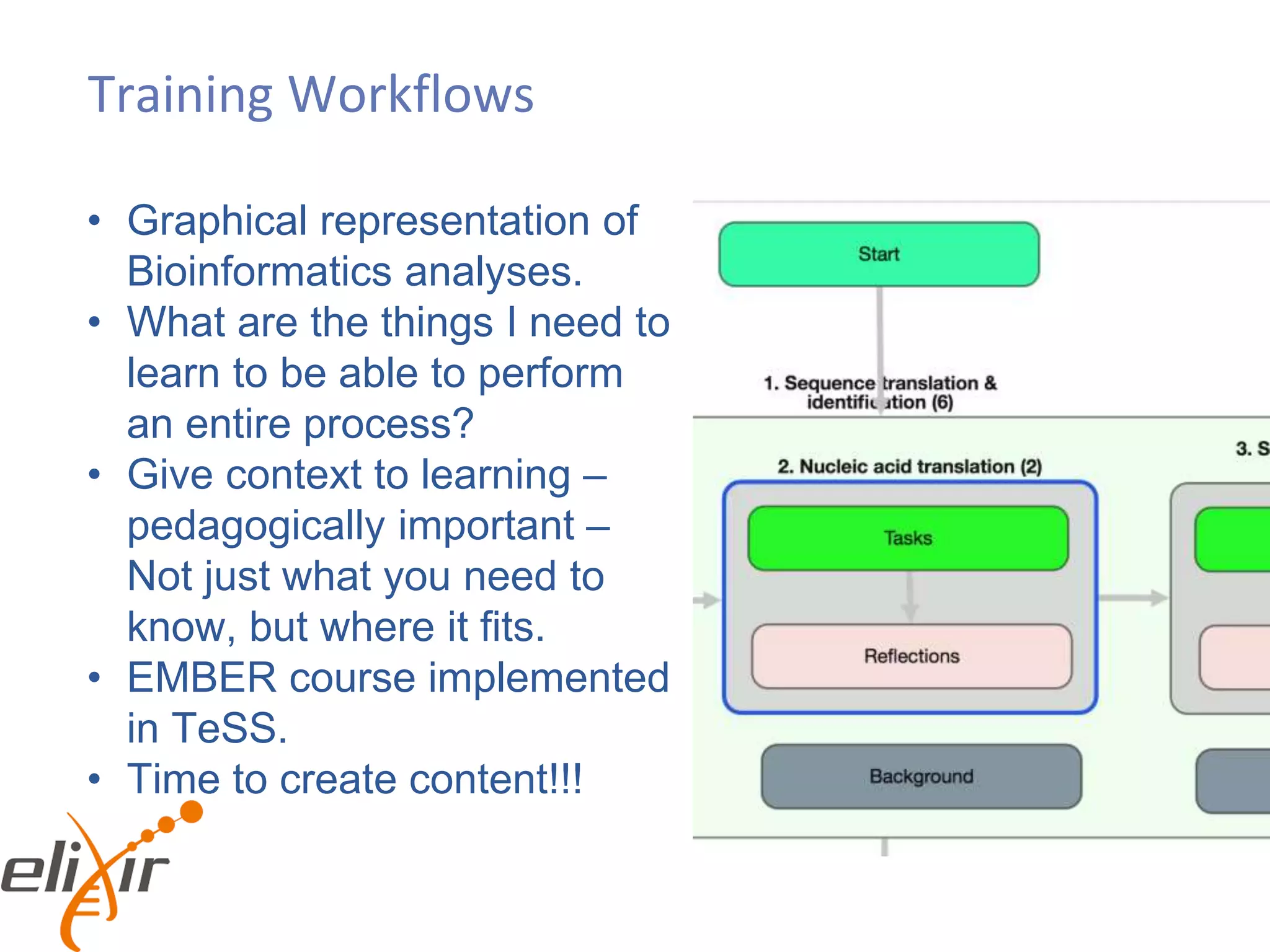Training Workflows
• Graphical representation of
Bioinformatics analyses.
• What are the things I need to
learn to be able to perform
an entire process?
• Give context to learning –
pedagogically important –
Not just what you need to
know, but where it fits.
• EMBER course implemented
in TeSS.
• Time to create content!!!
 