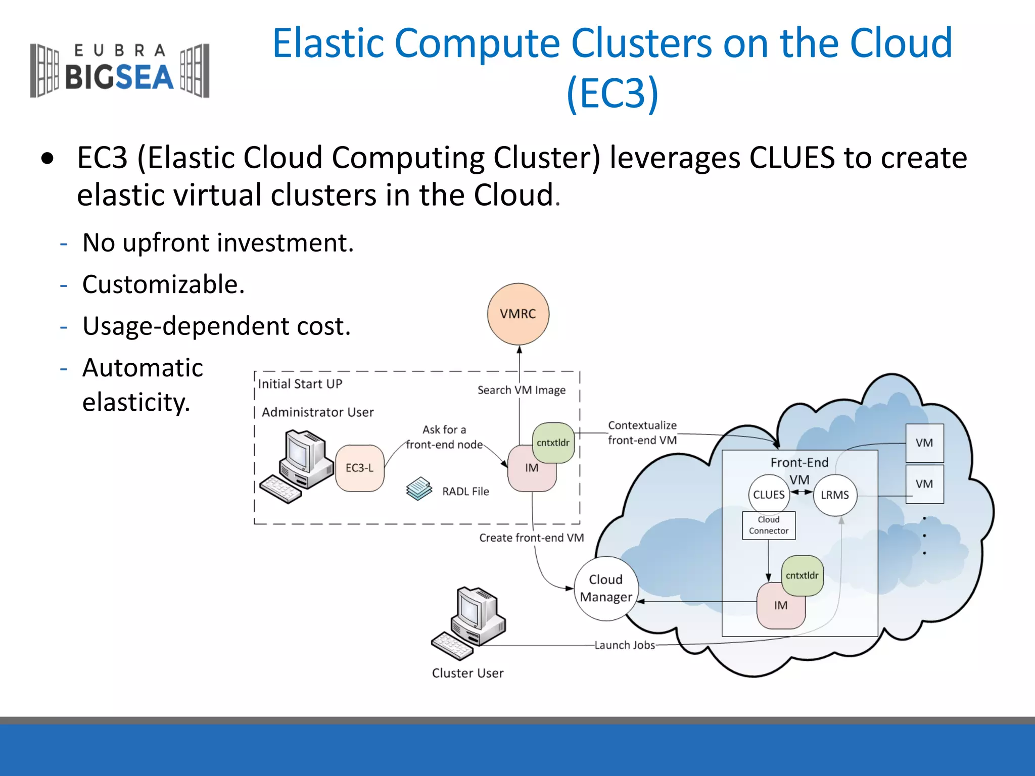 Elastic Compute	Clusters on the Cloud	
(EC3)
• EC3	(Elastic Cloud	Computing	Cluster)	leverages CLUES	to	create
elastic virtual	clusters in	the Cloud.
- No	upfront investment.
- Customizable.
- Usage-dependent cost.
- Automatic
elasticity.
 