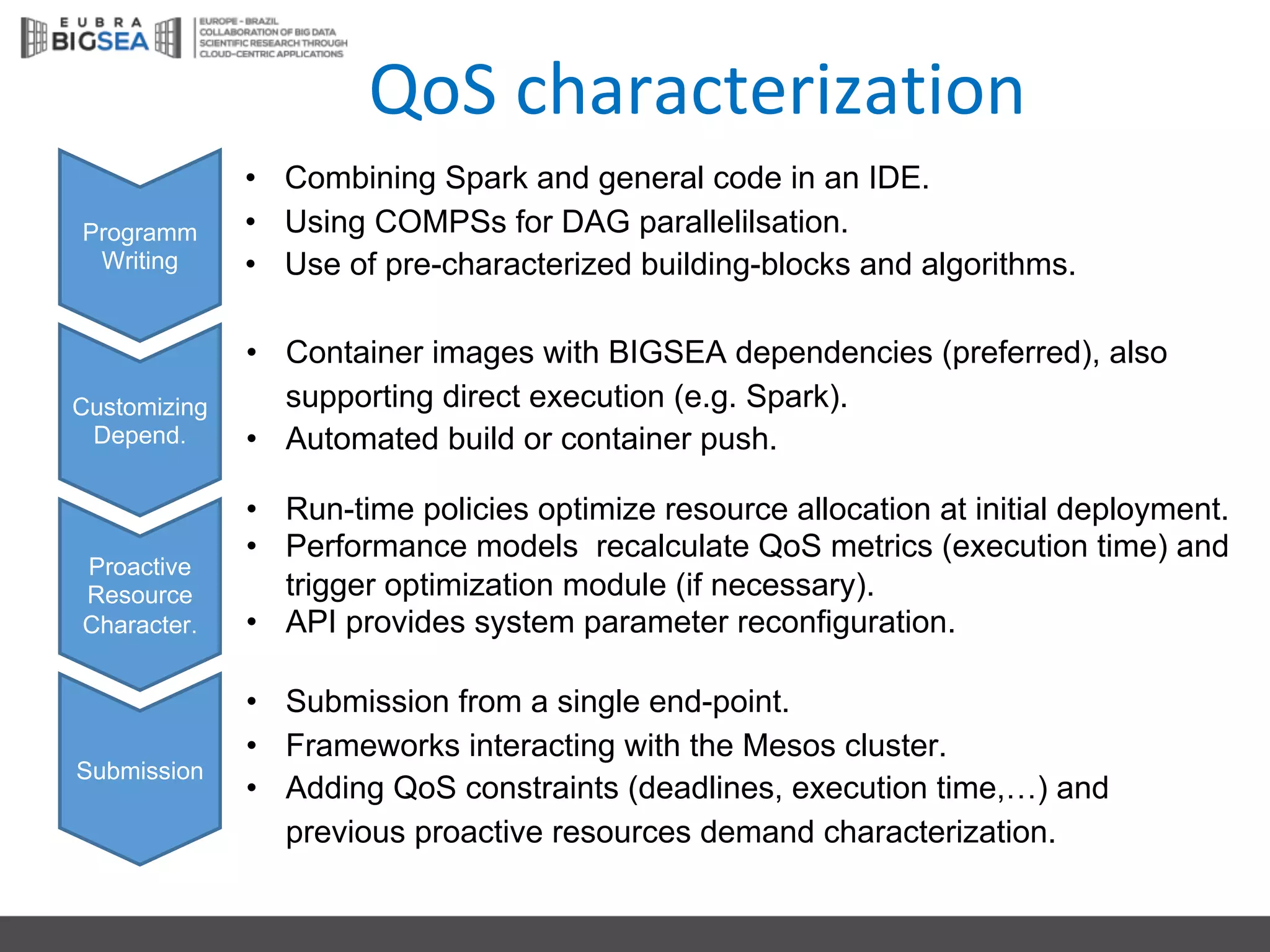 Programm
Writing
QoS characterization
Customizing
Depend.
Proactive
Resource
Character.
Submission
• Combining Spark and general code in an IDE.
• Using COMPSs for DAG parallelilsation.
• Use of pre-characterized building-blocks and algorithms.
• Container images with BIGSEA dependencies (preferred), also
supporting direct execution (e.g. Spark).
• Automated build or container push.
• Run-time policies optimize resource allocation at initial deployment.
• Performance models recalculate QoS metrics (execution time) and
trigger optimization module (if necessary).
• API provides system parameter reconfiguration.
• Submission from a single end-point.
• Frameworks interacting with the Mesos cluster.
• Adding QoS constraints (deadlines, execution time,…) and
previous proactive resources demand characterization.
 