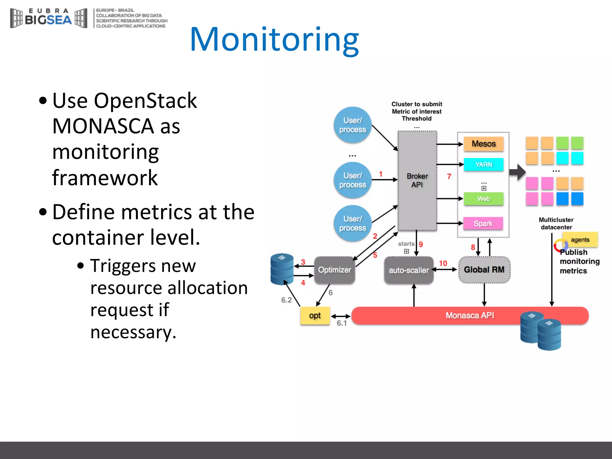 Monitoring
•Use	OpenStack
MONASCA	as	
monitoring
framework
•Define	metrics at	the
container level.
• Triggers new	
resource allocation
request if
necessary.
 