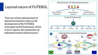 March 18, 2016 3
Layered nature of FUTEBOL
“End-user driven advancement of
telecommunications relies on the
development of the FUTEBOL
converged control framework, which,
in turn, requires the composition of
federated research infrastructure.”
 