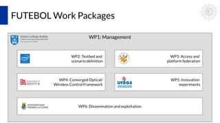 March 18, 2016 8
FUTEBOL Work Packages
WP1: Management
WP2: Testbed and
scenario definition
WP4: Converged Optical/
Wireless Control Framework
WP6: Dissemination and exploitation
WP3: Access and
platform federation
WP5: Innovation
experiments
 
