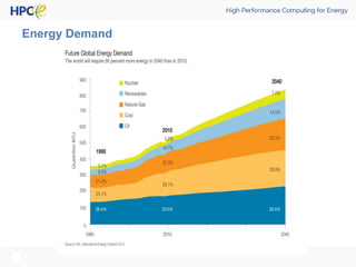Energy Demand
 