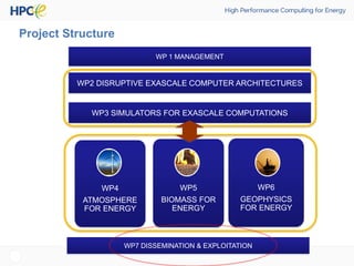 Project Structure
WP4
ATMOSPHERE
FOR ENERGY
WP5
BIOMASS FOR
ENERGY
WP6
GEOPHYSICS
FOR ENERGY
WP 1 MANAGEMENT
WP7 DISSEMINATION & EXPLOITATION
WP2 DISRUPTIVE EXASCALE COMPUTER ARCHITECTURES
WP3 SIMULATORS FOR EXASCALE COMPUTATIONS
 