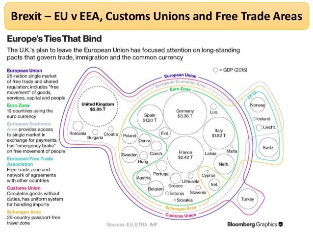 brexit-the-uk-and-the-european-union-17-638.jpg?cb=1472549692