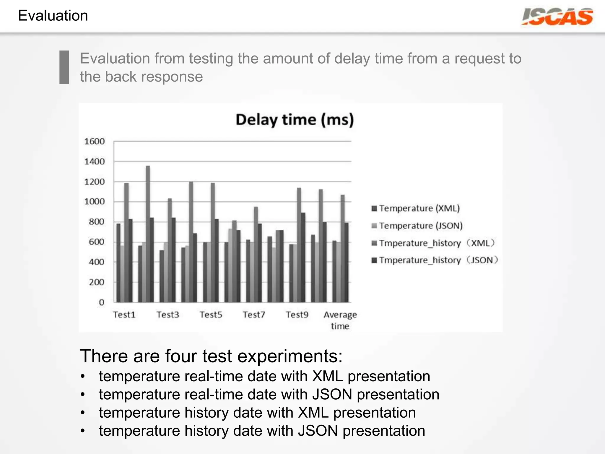 Evaluation

        Evaluation from testing the amount of delay time from a request to
        the back response




        There are four test experiments:
        •    temperature real-time date with XML presentation
        •    temperature real-time date with JSON presentation
        •    temperature history date with XML presentation
        •    temperature history date with JSON presentation
 