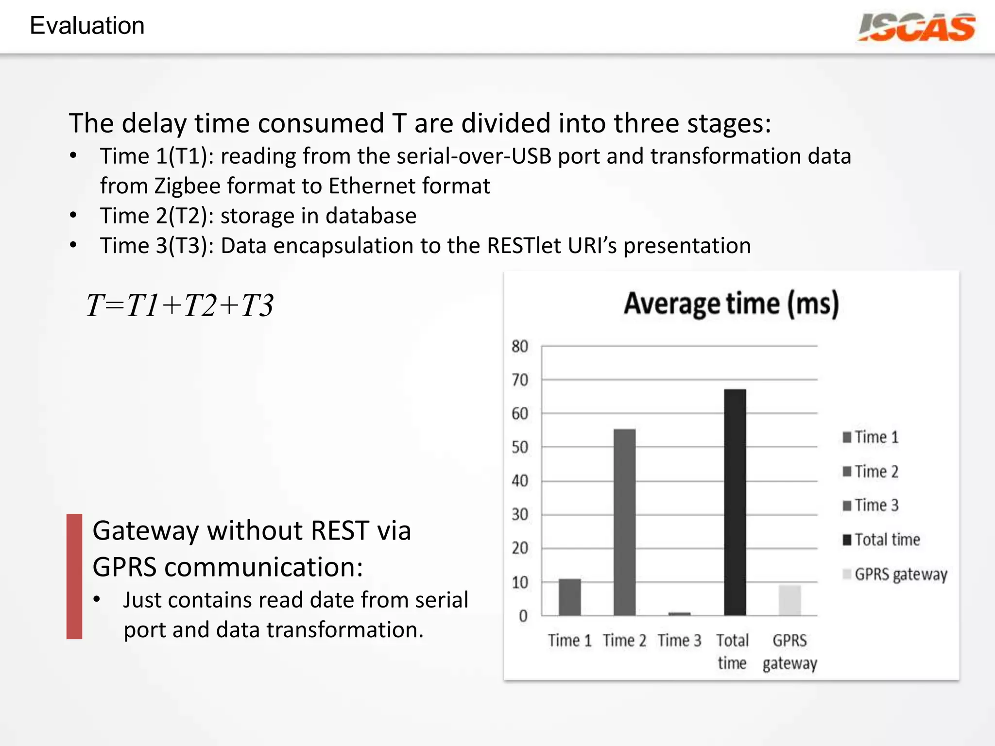 Evaluation


   The delay time consumed T are divided into three stages:
   • Time 1(T1): reading from the serial-over-USB port and transformation data
     from Zigbee format to Ethernet format
   • Time 2(T2): storage in database
   • Time 3(T3): Data encapsulation to the RESTlet URI’s presentation

    T=T1+T2+T3




     Gateway without REST via
     GPRS communication:
     • Just contains read date from serial
       port and data transformation.
 