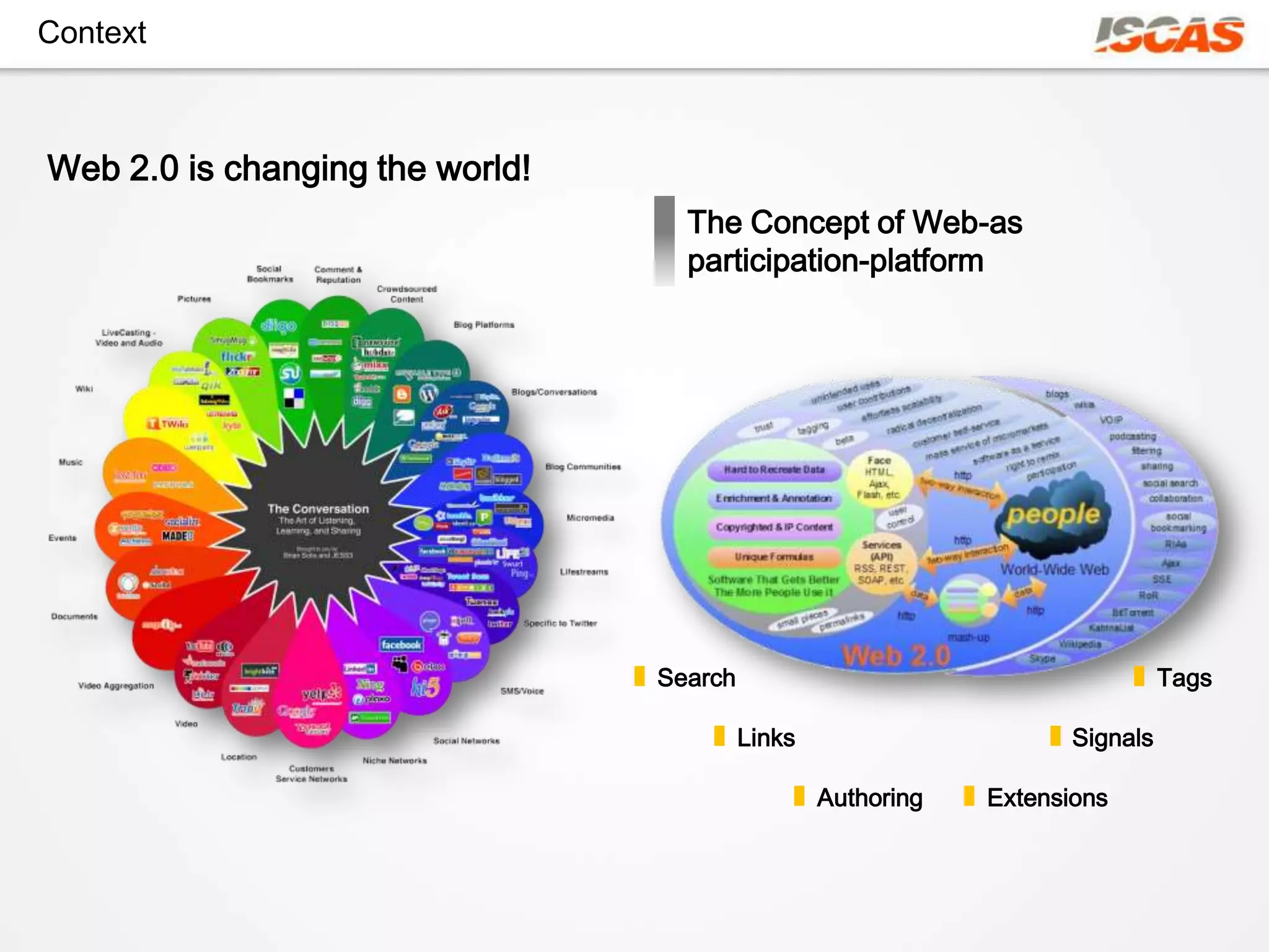 Context



Web 2.0 is changing the world!
                                   The Concept of Web-as
                                   participation-platform




                                 Search                                        Tags

                                          Links                      Signals

                                                  Authoring   Extensions
 