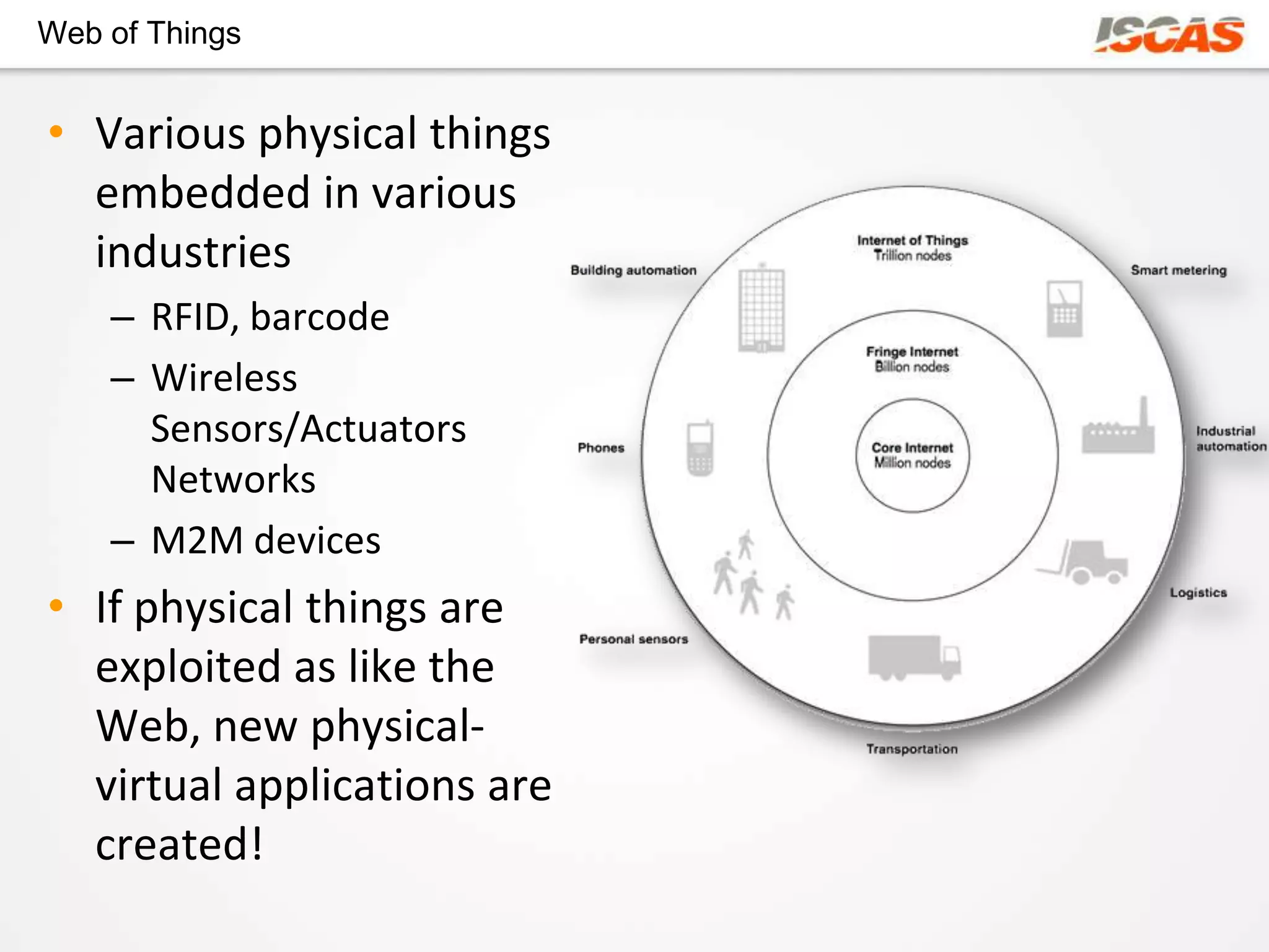 Web of Things


• Various physical things
  embedded in various
  industries
    – RFID, barcode
    – Wireless
      Sensors/Actuators
      Networks
    – M2M devices
• If physical things are
  exploited as like the
  Web, new physical-
  virtual applications are
  created!
 