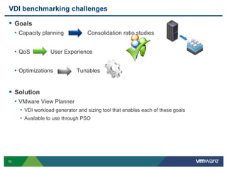 PCoIP and More - VMware View - Performance and Best Practices 