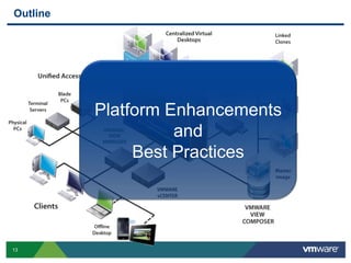 PCoIP and More - VMware View - Performance and Best Practices 