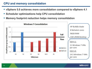 PCoIP and More - VMware View - Performance and Best Practices 