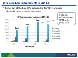 PCoIP and More - VMware View - Performance and Best Practices 