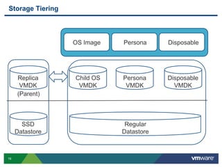 PCoIP and More - VMware View - Performance and Best Practices 