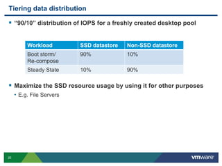 PCoIP and More - VMware View - Performance and Best Practices 