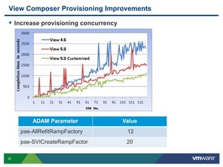 PCoIP and More - VMware View - Performance and Best Practices 