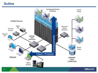 PCoIP and More - VMware View - Performance and Best Practices 