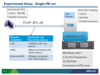 PCoIP and More - VMware View - Performance and Best Practices 