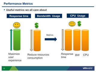 PCoIP and More - VMware View - Performance and Best Practices 