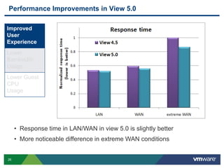 PCoIP and More - VMware View - Performance and Best Practices 