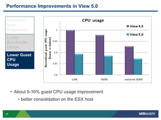 PCoIP and More - VMware View - Performance and Best Practices 