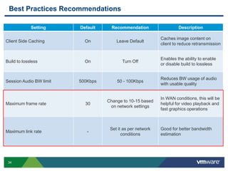 PCoIP and More - VMware View - Performance and Best Practices 