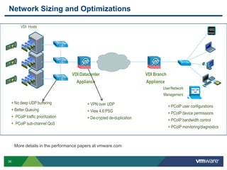 PCoIP and More - VMware View - Performance and Best Practices 