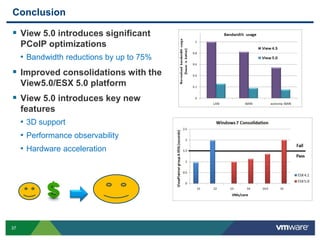 PCoIP and More - VMware View - Performance and Best Practices 