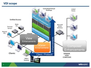PCoIP and More - VMware View - Performance and Best Practices 