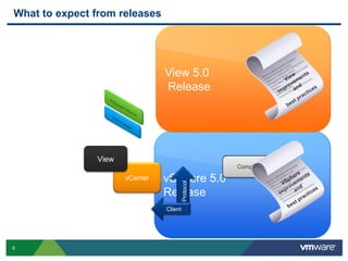 PCoIP and More - VMware View - Performance and Best Practices 