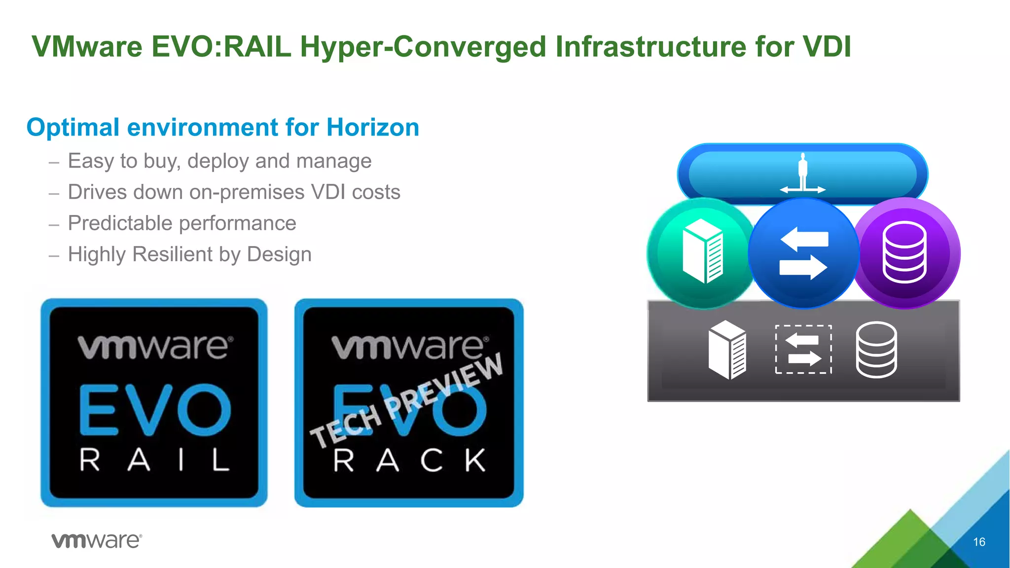 VMware EVO:RAIL Hyper-Converged Infrastructure for VDI
Optimal environment for Horizon
– Easy to buy, deploy and manage
– Drives down on-premises VDI costs
– Predictable performance
– Highly Resilient by Design
16
 