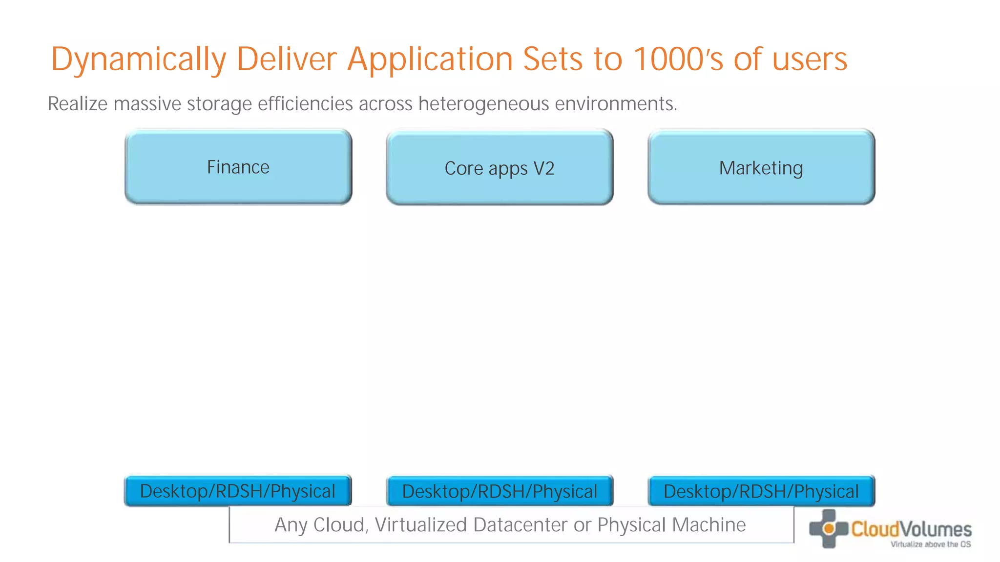 Desktop/RDSH/Physical
Core apps V2
Dynamically Deliver Application Sets to 1000’s of users
Core apps V2
Desktop/RDSH/Physical Desktop/RDSH/Physical
Core apps V2Core apps V2
Realize massive storage efficiencies across heterogeneous environments.
Any Cloud, Virtualized Datacenter or Physical Machine
Finance MarketingMarketingFinance
 