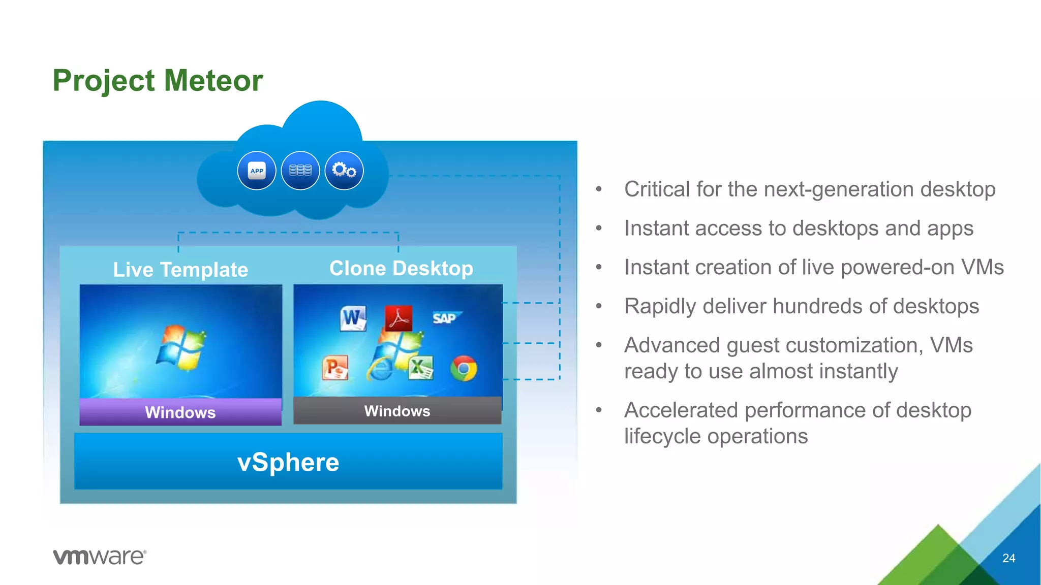 Project Meteor
24
• Critical for the next-generation desktop
• Instant access to desktops and apps
• Instant creation of live powered-on VMs
• Rapidly deliver hundreds of desktops
• Advanced guest customization, VMs
ready to use almost instantly
• Accelerated performance of desktop
lifecycle operations
vSphere
Clone DesktopLive Template
WindowsWindows Windows
 