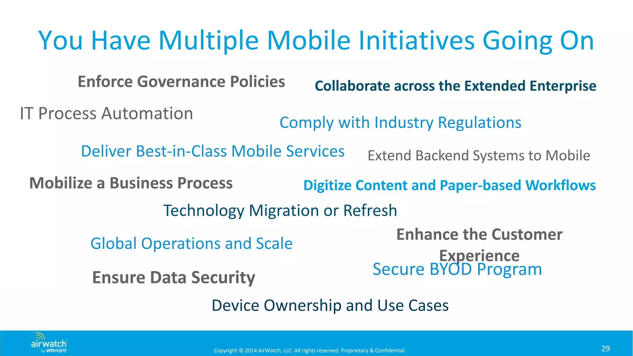 Copyright © 2014 AirWatch, LLC. All rights reserved. Proprietary & Confidential.
You Have Multiple Mobile Initiatives Going On
29
Extend Backend Systems to Mobile
Collaborate across the Extended Enterprise
Technology Migration or Refresh
Deliver Best‐in‐Class Mobile Services
Enforce Governance Policies
Mobilize a Business Process
Ensure Data Security
Device Ownership and Use Cases
Comply with Industry Regulations
Digitize Content and Paper‐based Workflows
IT Process Automation
Secure BYOD Program
Global Operations and Scale
Enhance the Customer 
Experience
 