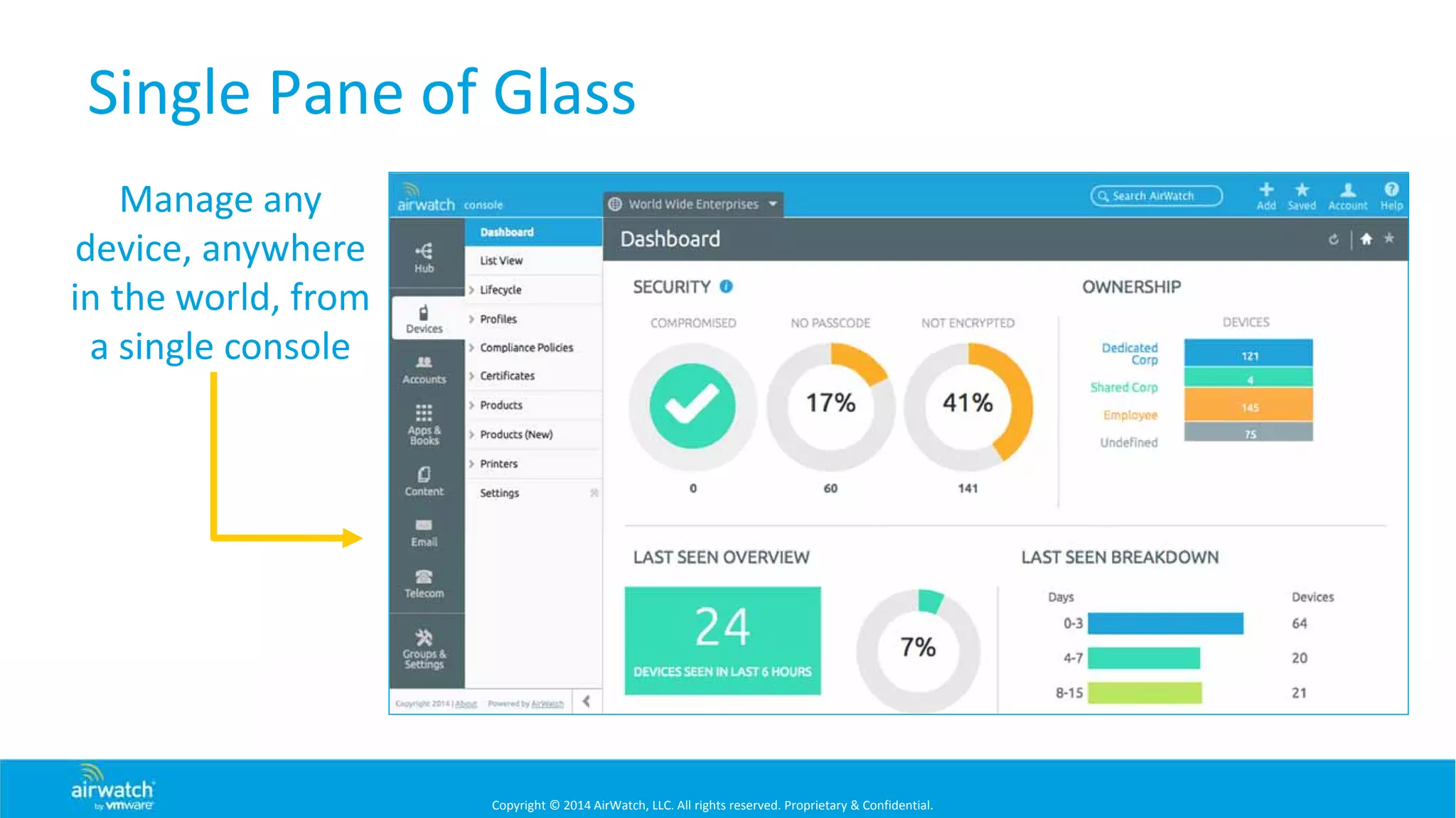 Copyright © 2014 AirWatch, LLC. All rights reserved. Proprietary & Confidential.
Single Pane of Glass
Manage any 
device, anywhere 
in the world, from 
a single console
 
